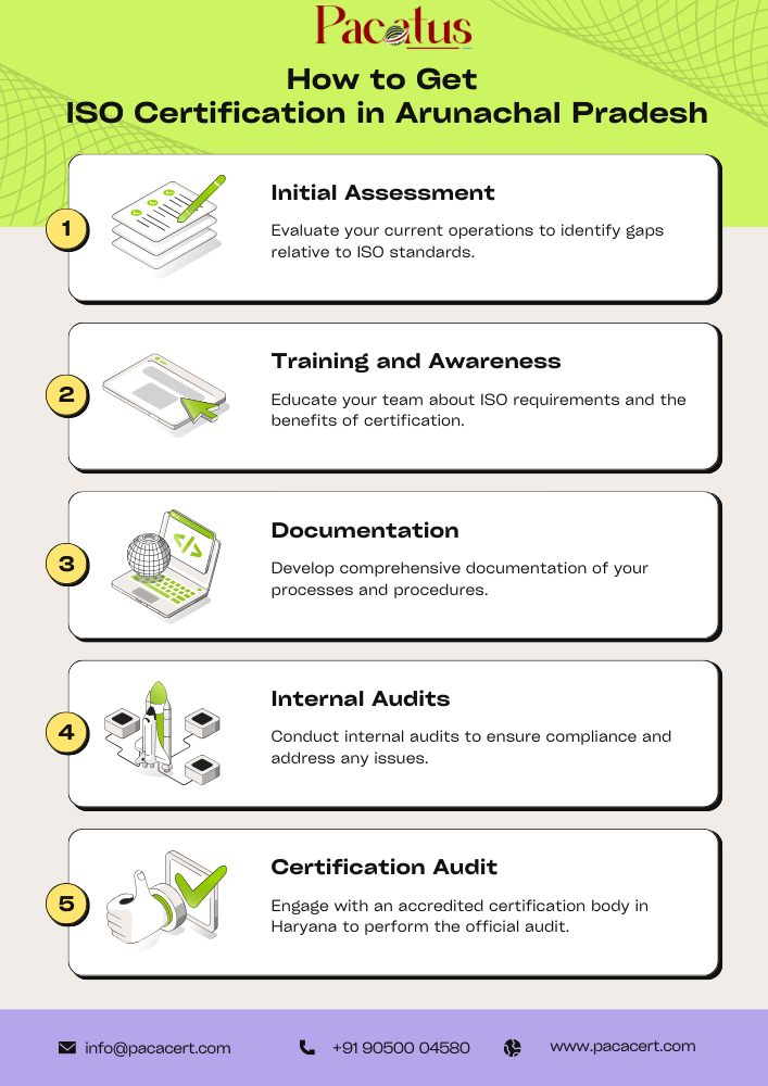 How to get ISO Certification in Arunachal Pradesh