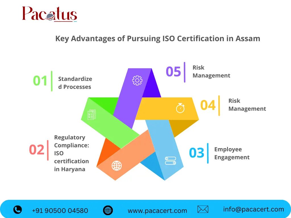 benefits of ISO Certification in assam