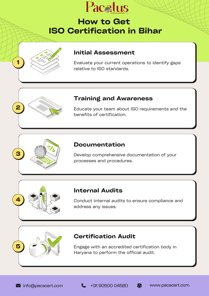 how to get iso certification in bihar